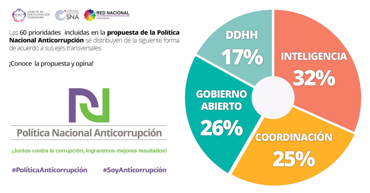 Política Nacional Anticorrupción 02