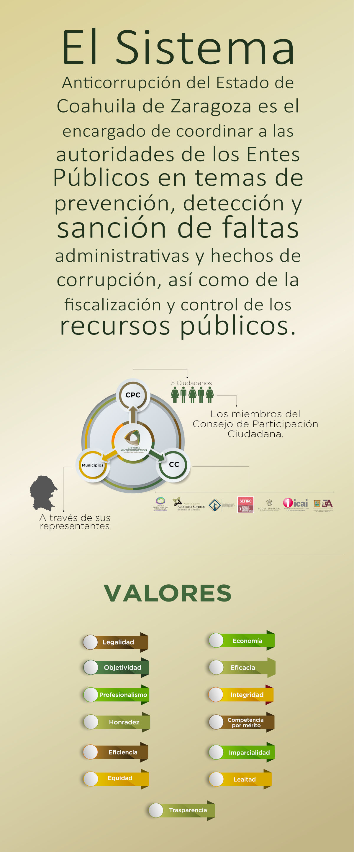 Sistema Anticorrupción del Estado de Coahuila de Zaragoza